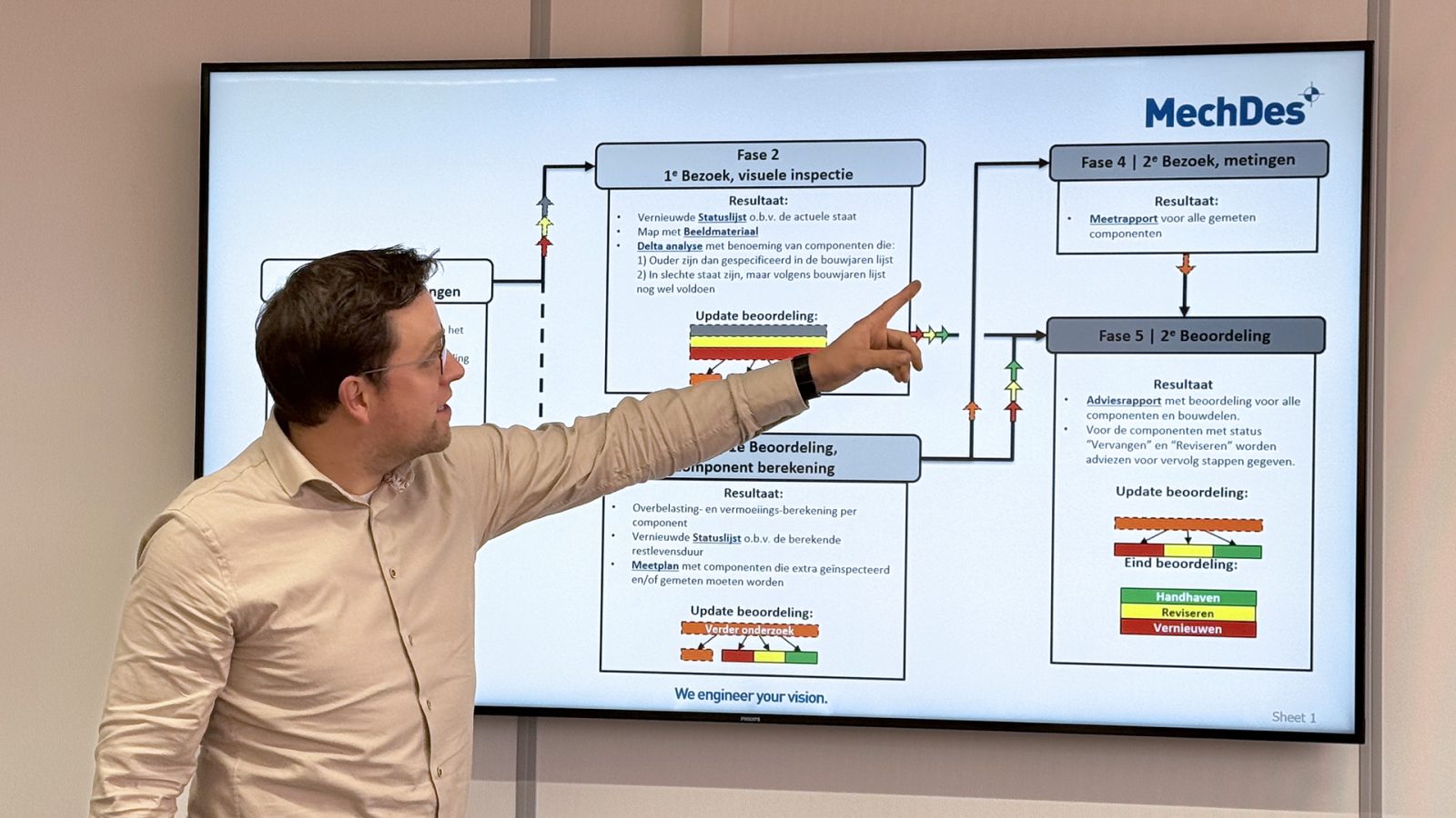 Dividing a project into multiple phases creates clarity, calm, and structure. Both the team and the client know what is expected at every stage.