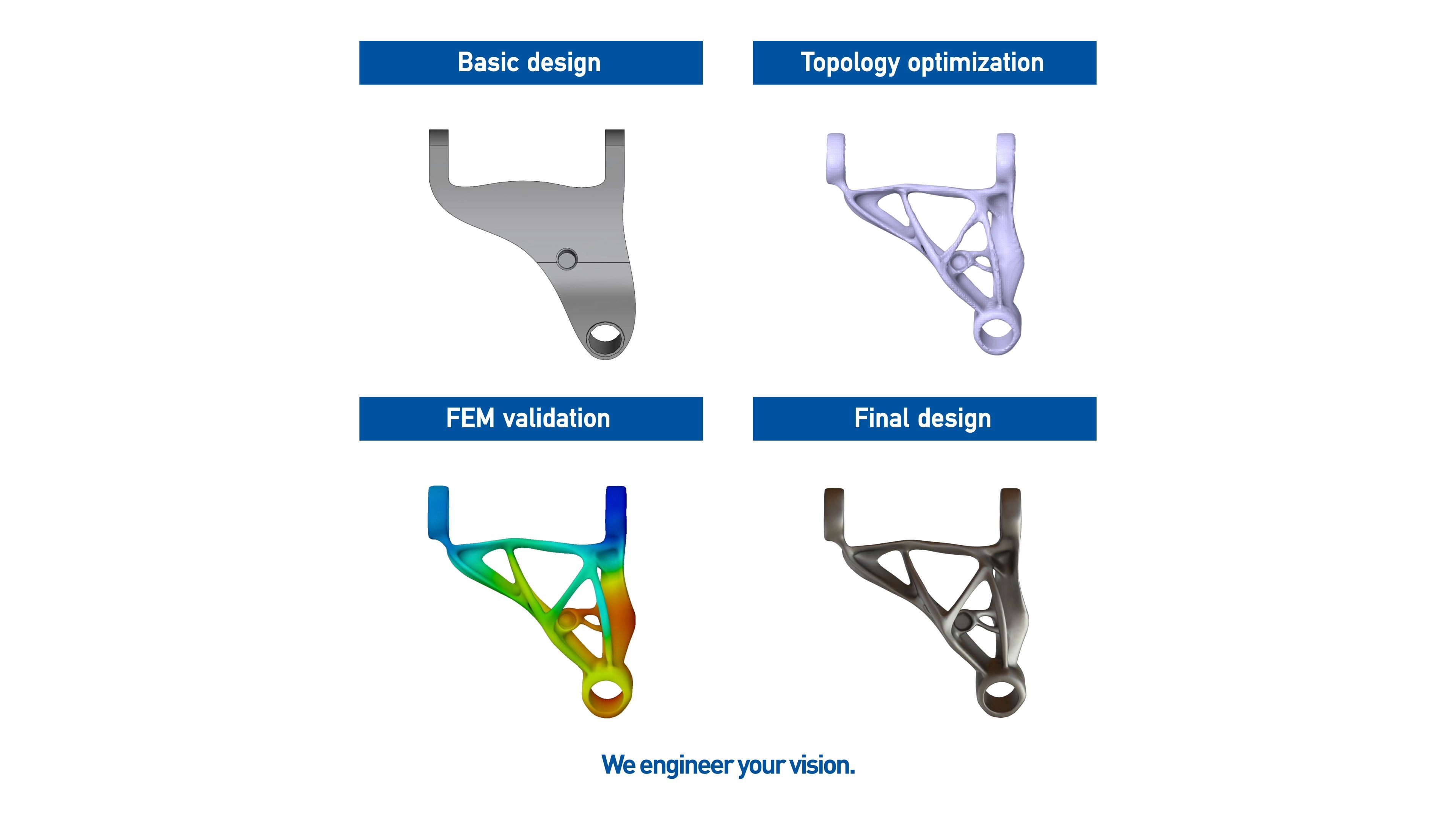 The steps of the process: from basic design, topology optimization, and FEM validation to final design.